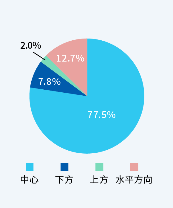 图：角膜地形图仪观察配适状态