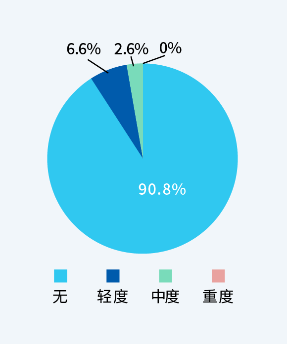 图：角膜上皮点染